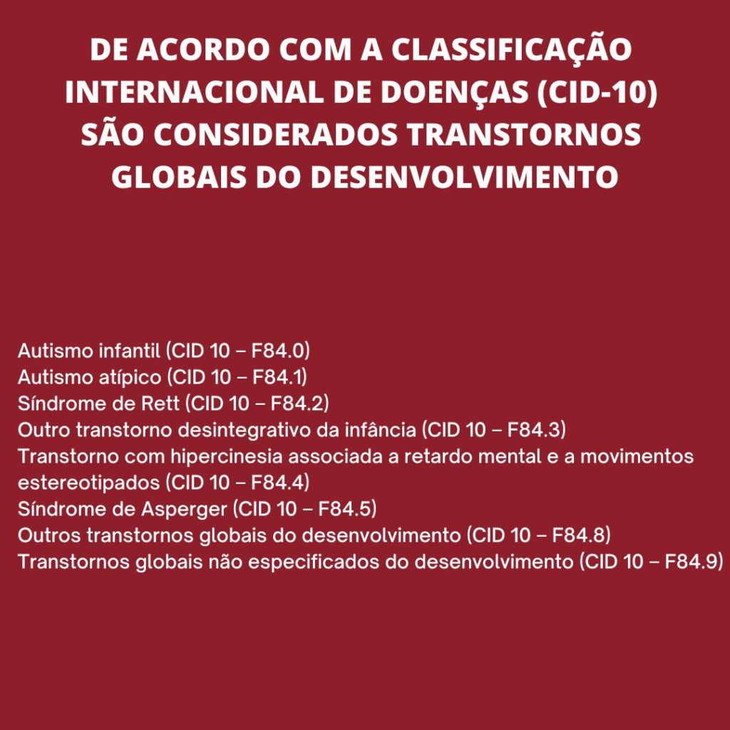 Transtornos globais do desenvolvimento